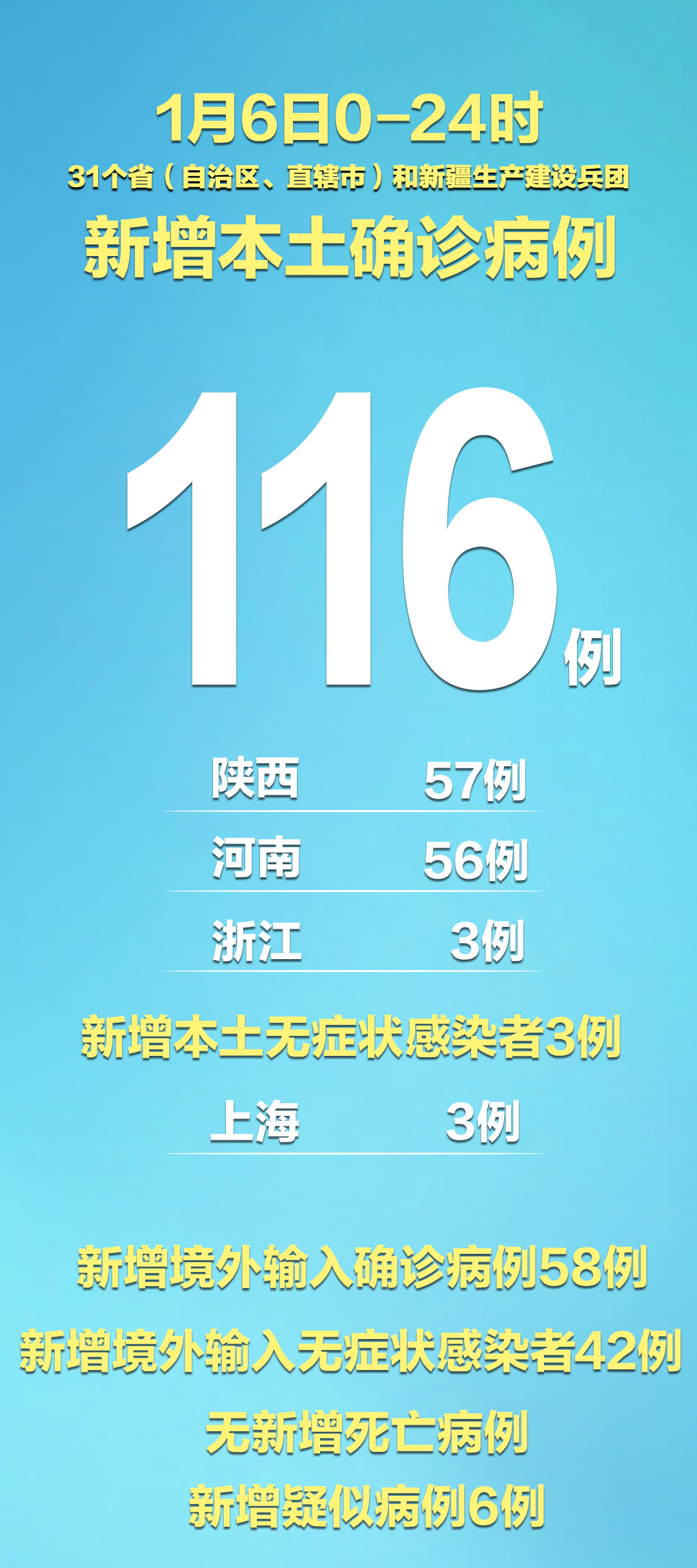 上海新增1例境外输入病例〃上海新增11例境外输入-第1张图片