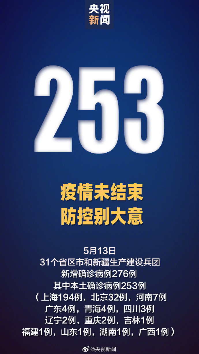 31省新增40例本土.31省新增144例本土12例-第1张图片