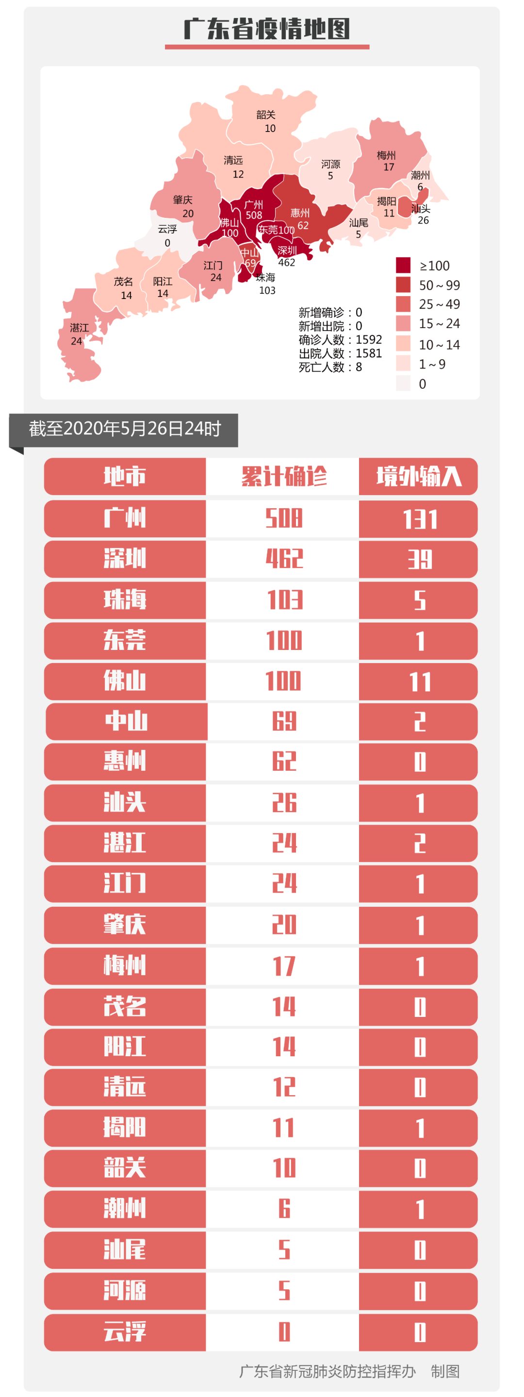 广东新增1例东莞报告本土确诊-广东东莞新增疫情-第2张图片