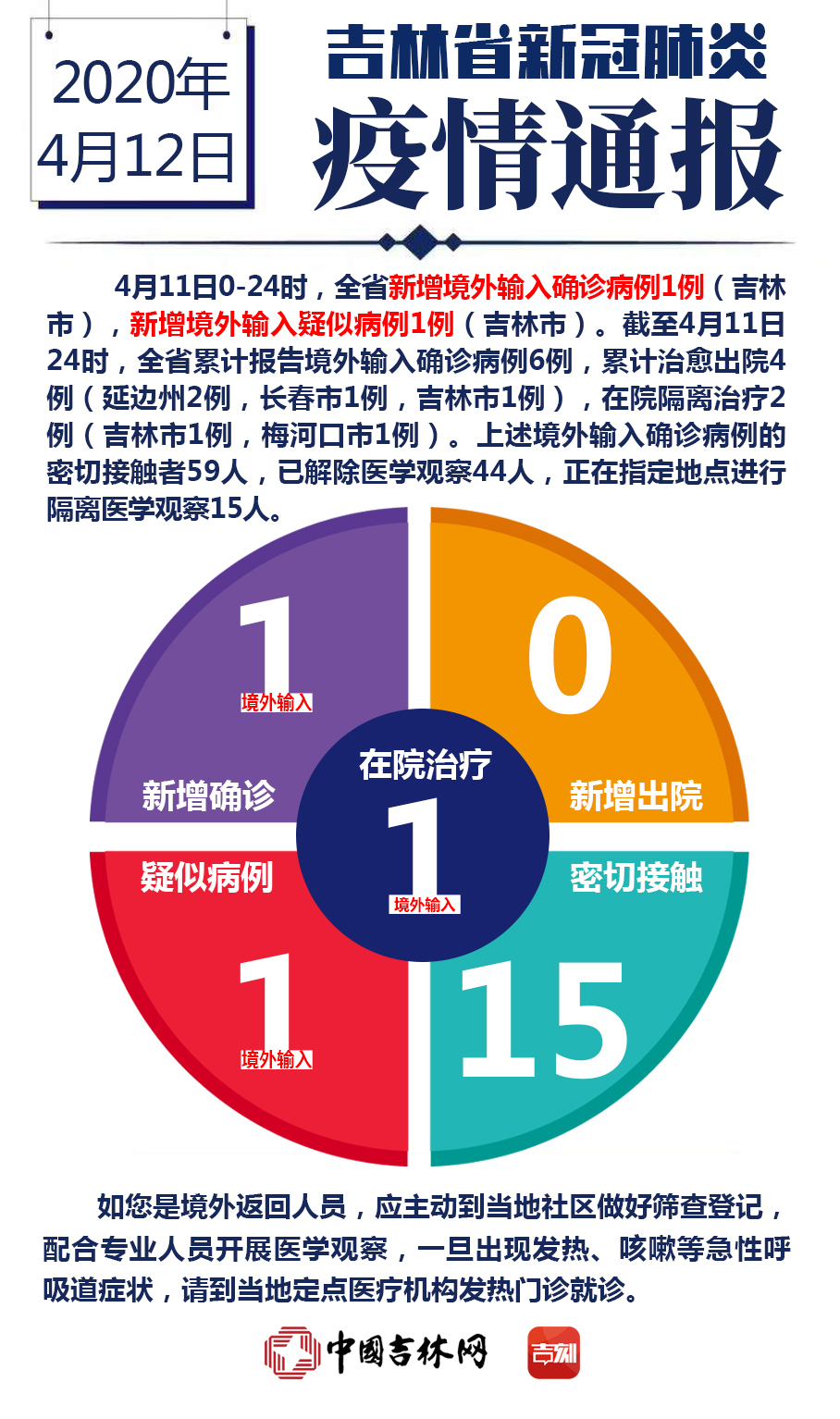 31省区市新增境外输入11例,31省区市新增境外输入2-第2张图片