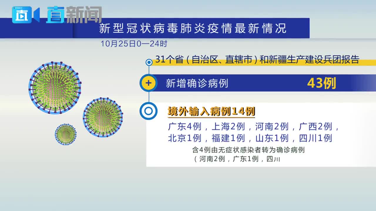 31省份29日新增19例确诊.29日全国新增新型冠状