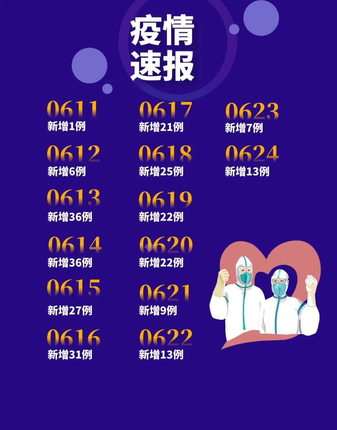 “成都出现1传13特殊案例” 成都确诊13例？