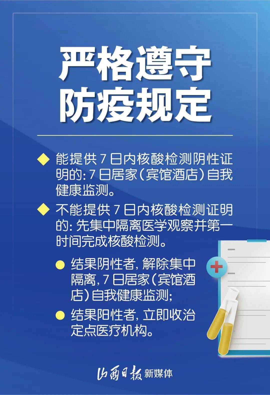 山西最新疫情更新,山西最新疫情更新数据-第2张图片