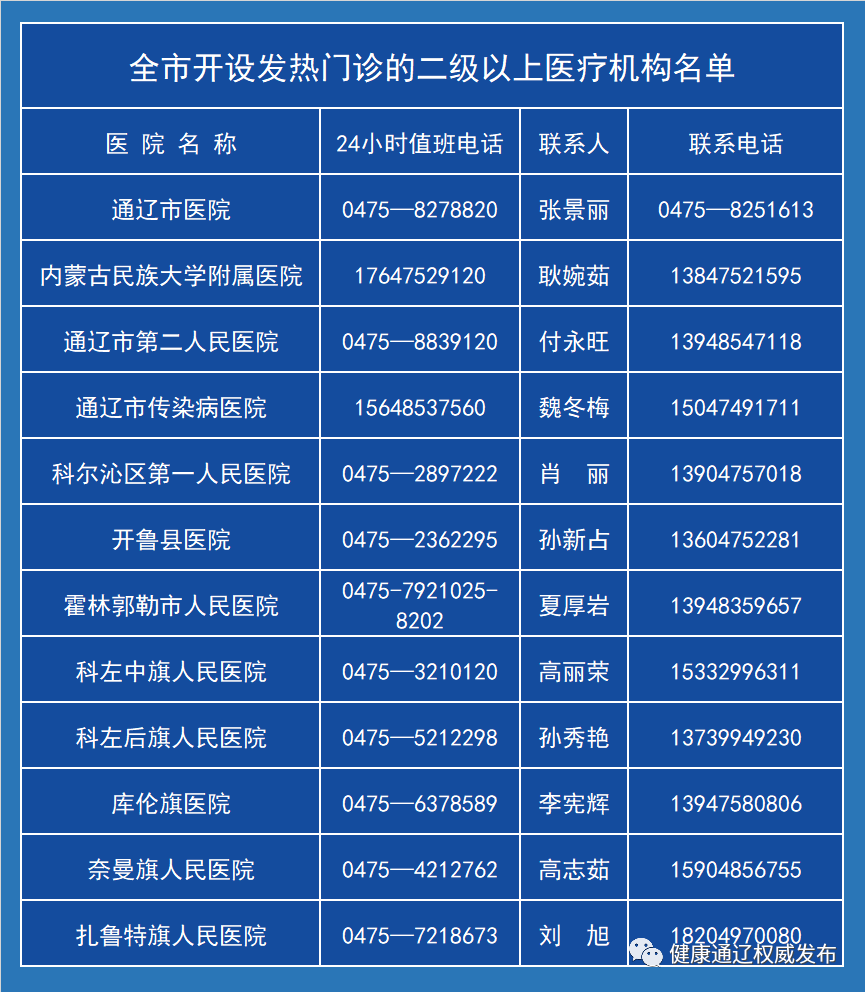 内蒙古新增本土确诊38例,内蒙古新增本土确诊病例36例-第2张图片
