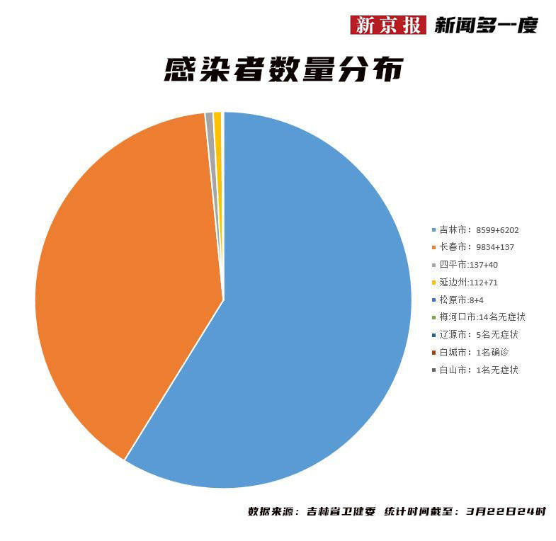 山西昨日疫情情况.山西疫情昨日新增分布-第2张图片