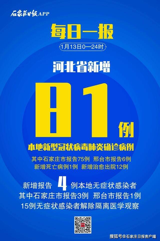 河北新增本土确诊14例无症状16例︰(河北新增14例无症状病例)-第1张图片