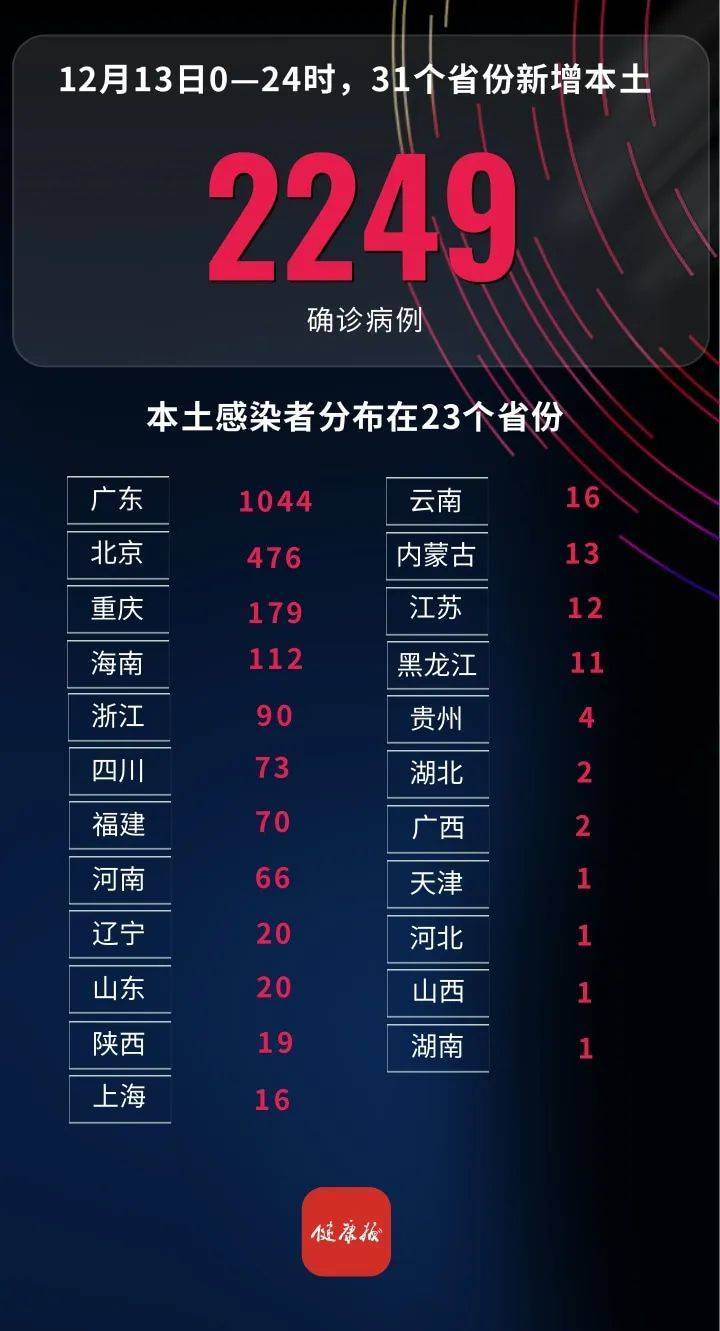 “上海新增境外输入11例” 上海新增境外输入11例病例？