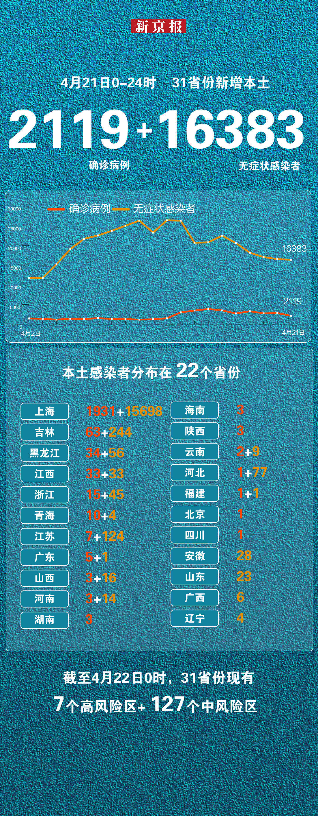 【广东新增本土确诊病例34例/广东新增本土病例5例】