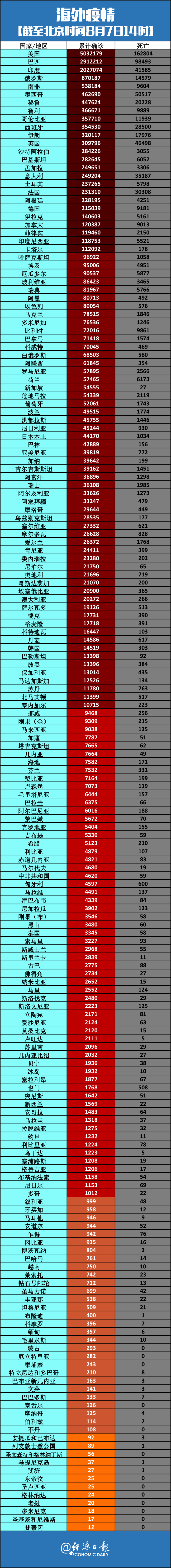 北京疫情的最新数据.北京疫情最新情况新增10例