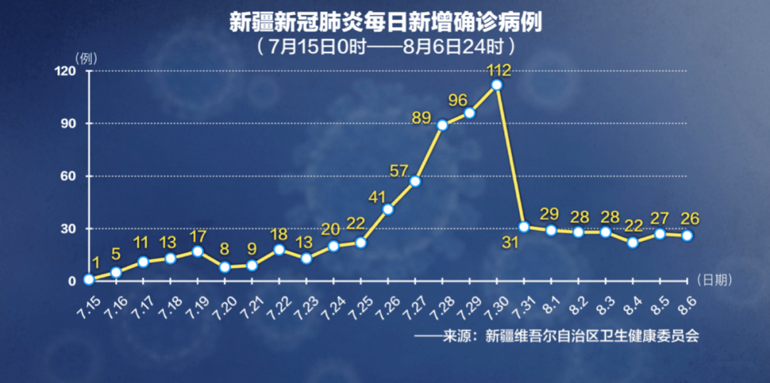 “多地疫情源头已找到” 疫情源头查清了吗？-第2张图片