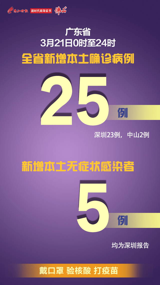 【31省本土新增23例/31省新增27例 其中本土15例】-第2张图片