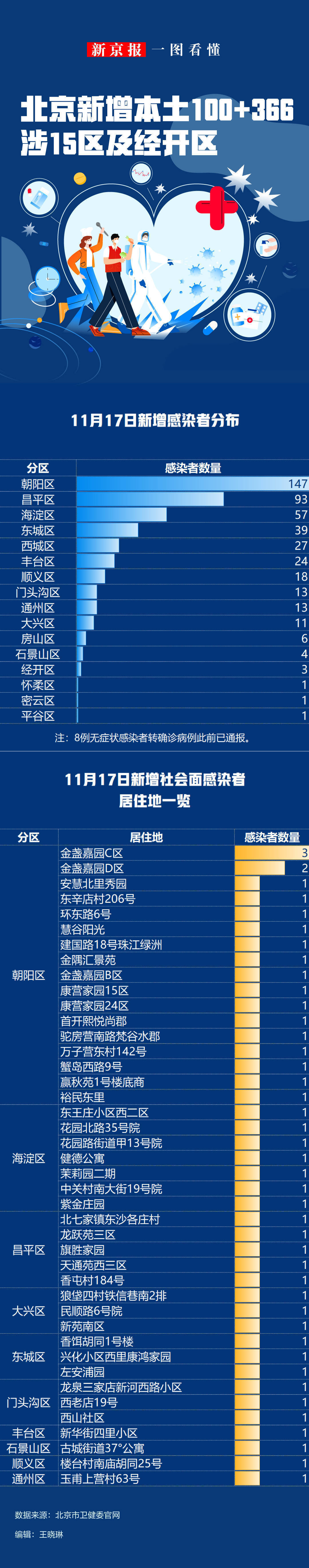 【31省新增确诊11例其中本土2例/31省新增本土确诊病例1例】-第2张图片