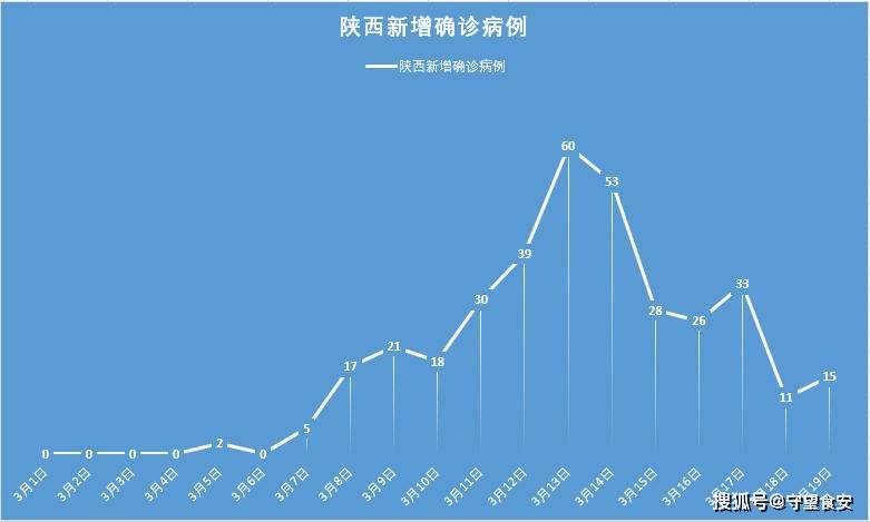 【31省新增本土39例/31省新增本土11例】-第2张图片