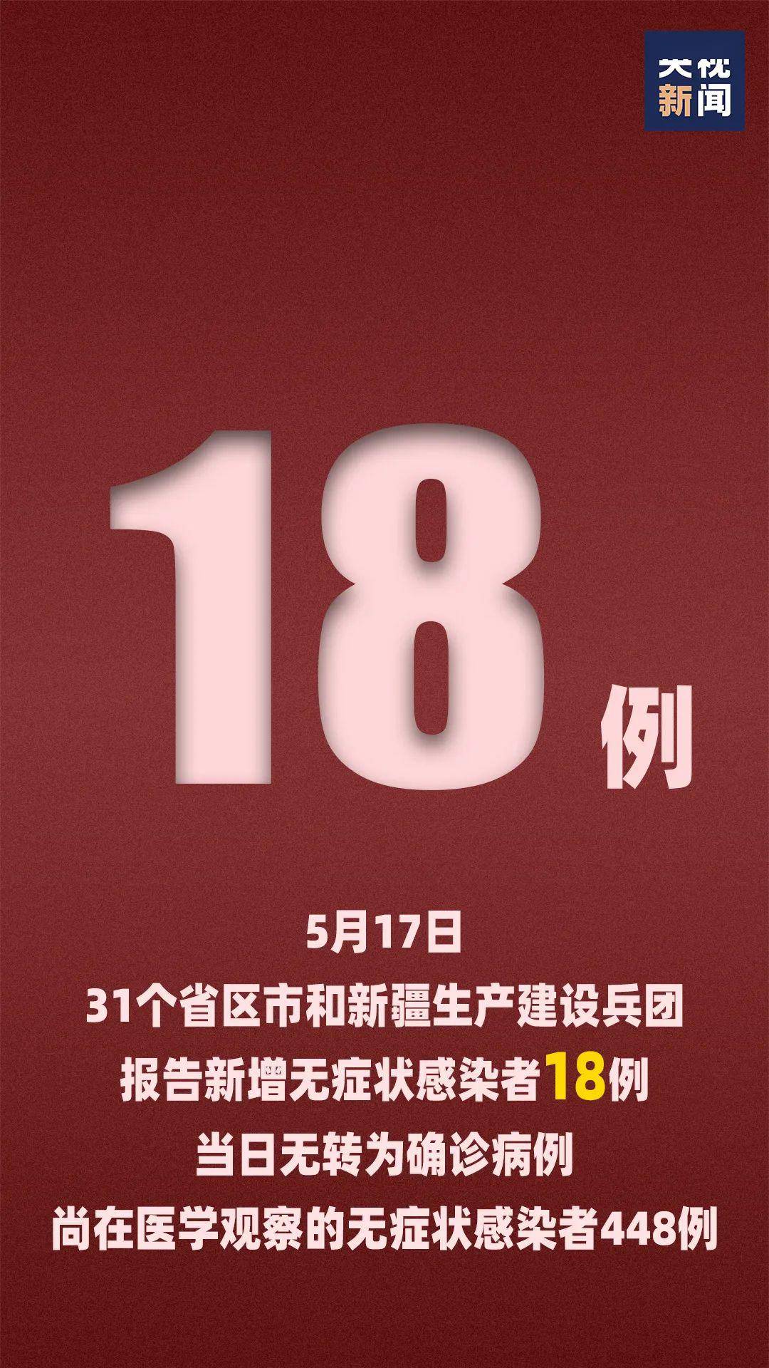31省增本土确诊1540例︰(31省新增本土确诊病例)