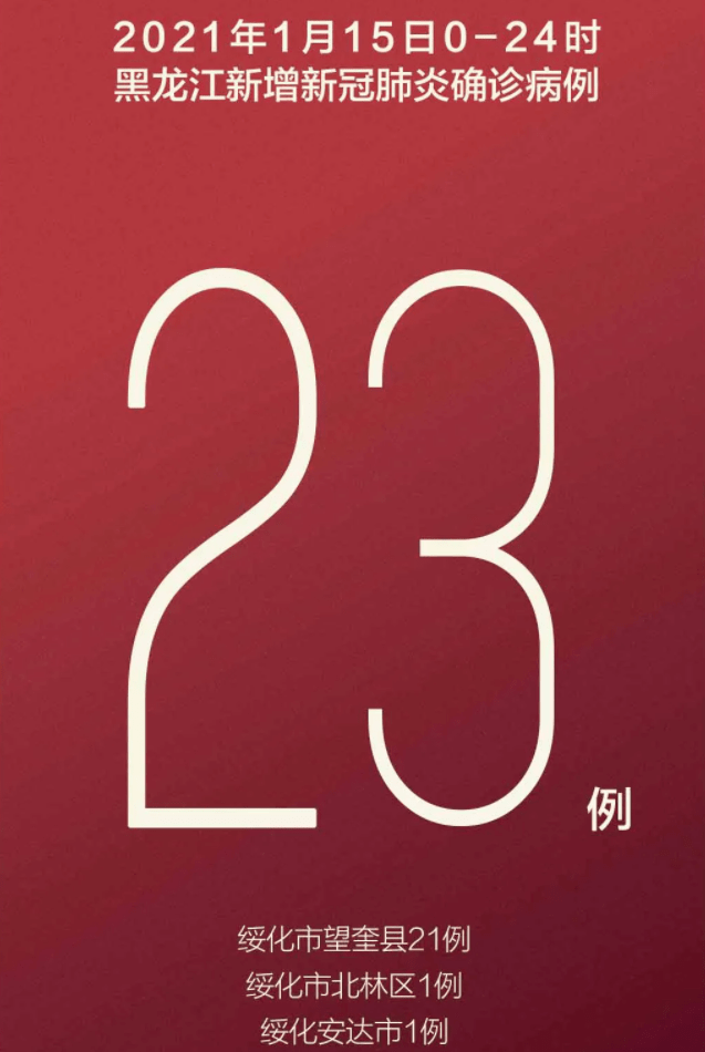 “黑龙江新增16例境外输入病例” 黑龙江新增79例境外输入病例？