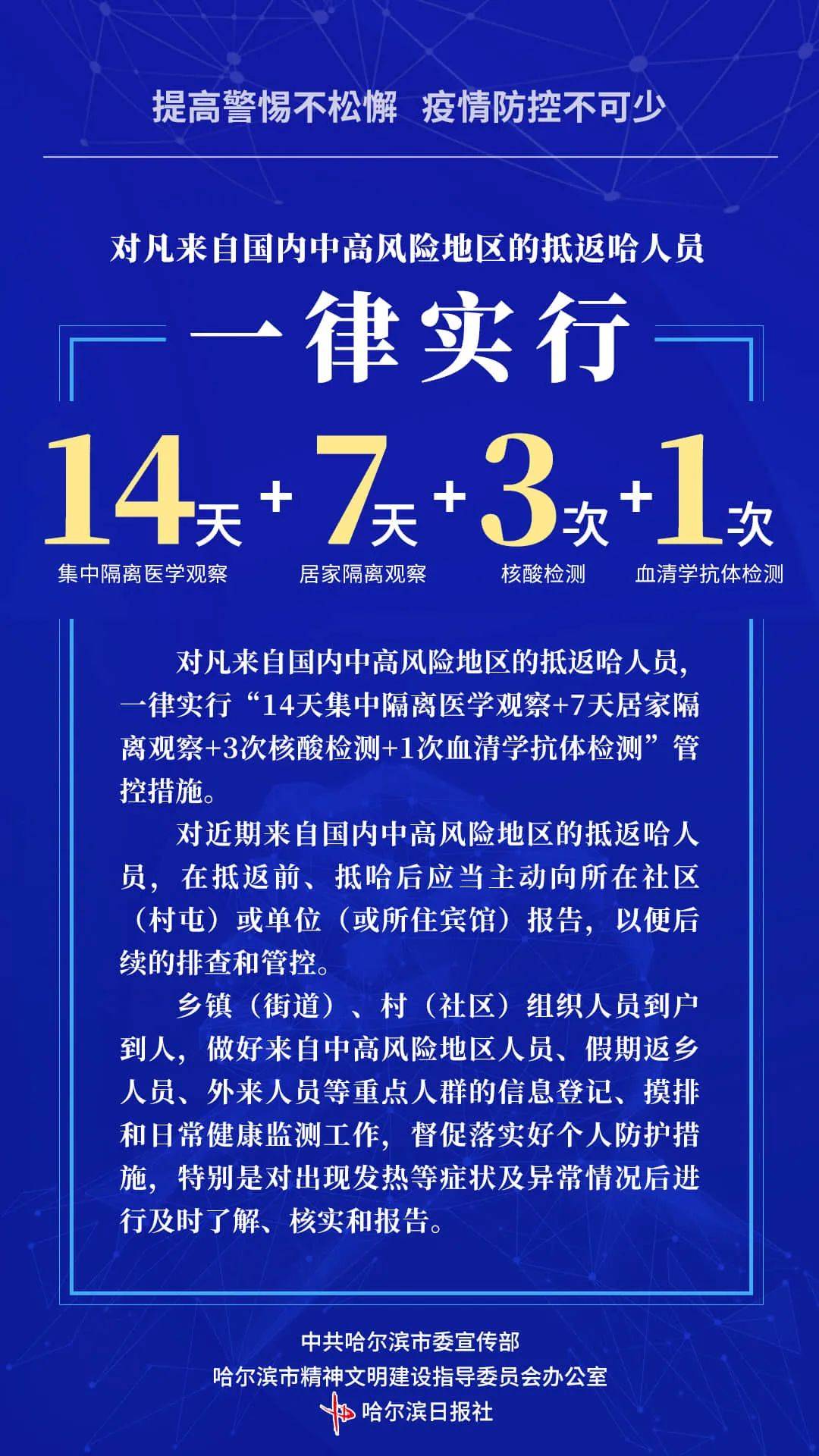 哈尔滨疫情最新进展.哈尔滨疫情最新公布-第2张图片