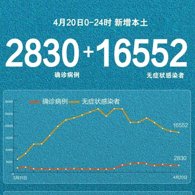 吉林新增本土确诊42例-吉林新增例本土确诊病例