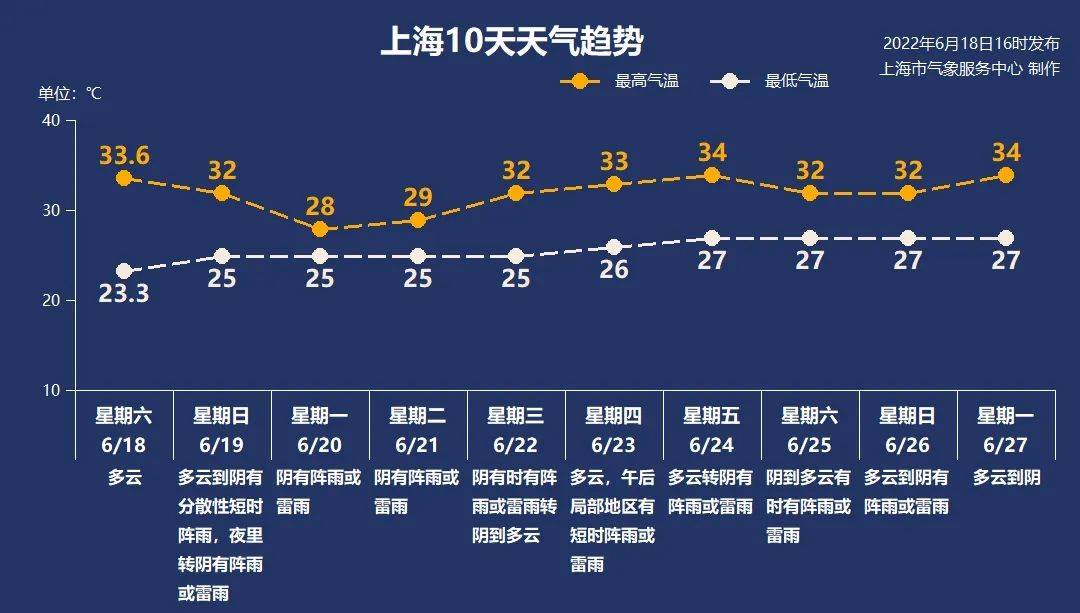 上海发布累计感染前五位地区-上海感染地区分布-第2张图片
