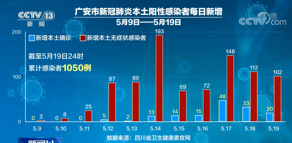 上海确诊病例累计总数-上海确诊病例感染几人