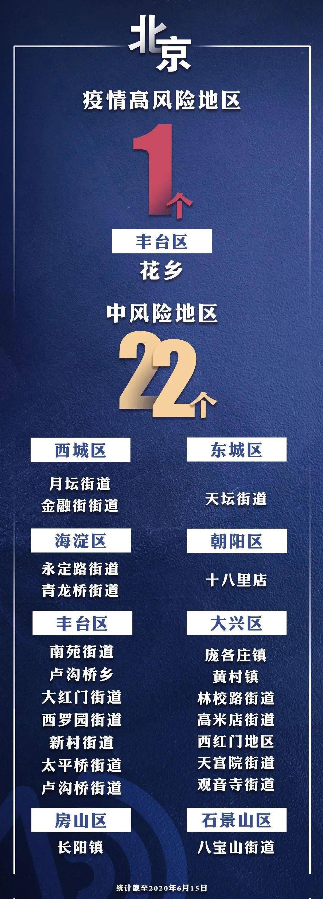 上海新增一个中风险地区〃上海新增一个中风险地区多久解除-第1张图片