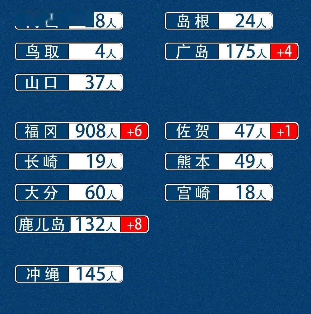 “31省新增14例确诊本土7例在辽宁” 新增病例辽宁？
