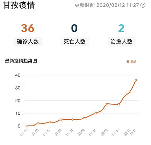 广州新增23例本土确诊病例.广州新增23例本土确诊病例详情-第2张图片