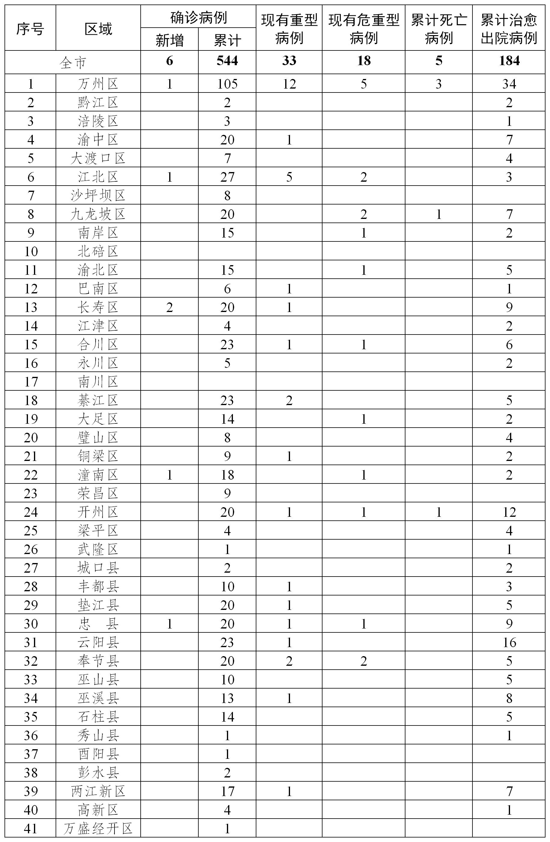 沈阳今天疫情最新〃沈阳今天疫情最新情况