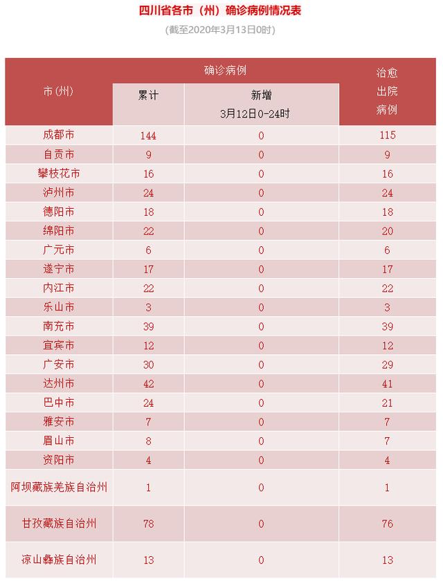 【3日河北疫情速报/河北疫情3号】