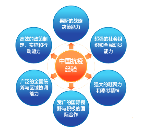 “中国疫情宣布解除” 中国疫情解除了吗?？