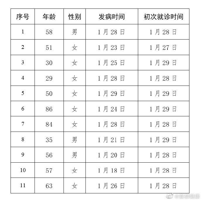 北京新增病例︰(北京新增病例在哪个区)