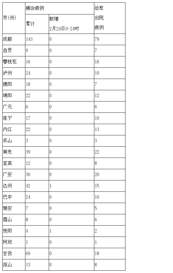 31省新增确诊28例,31省新增确诊29例-第2张图片