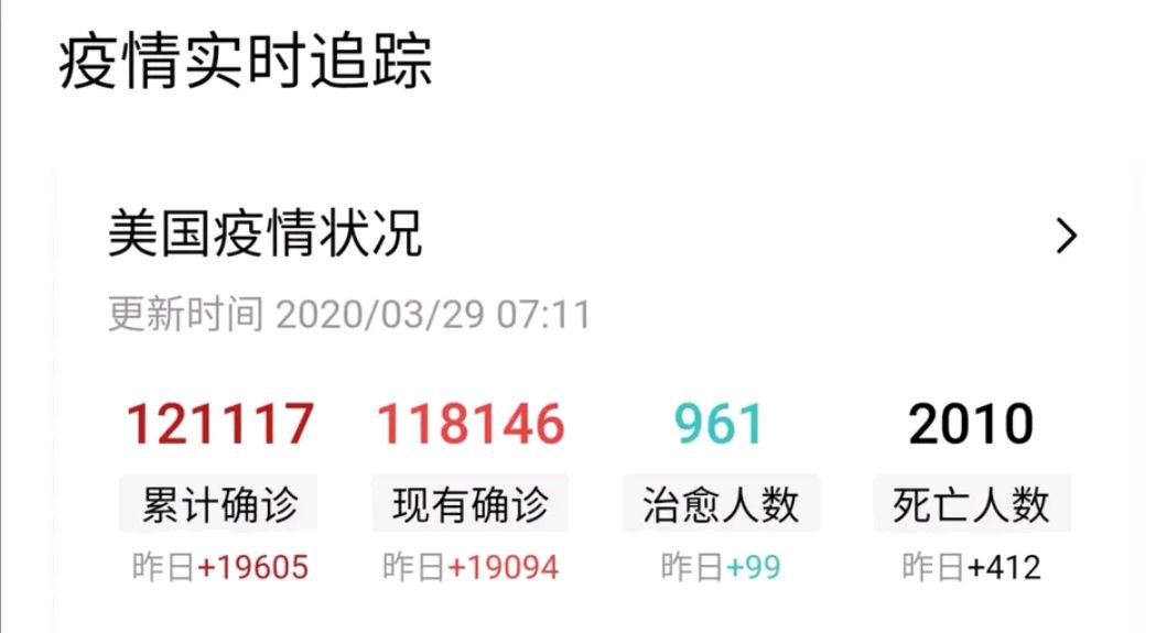 美国确诊超35000-美国确诊超4万例