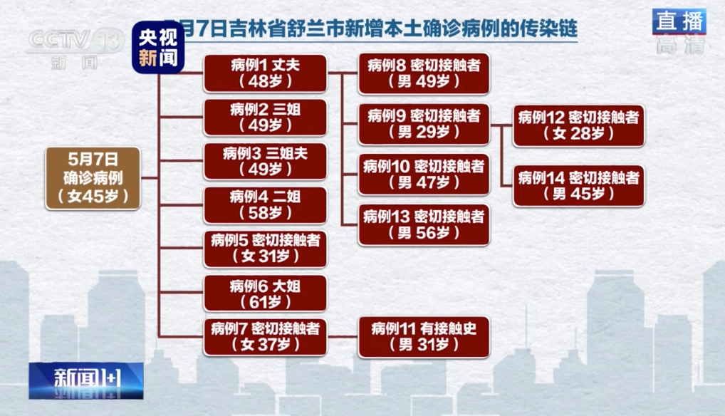 本轮疫情源头在哪儿︰(本次疫情 源头)-第2张图片