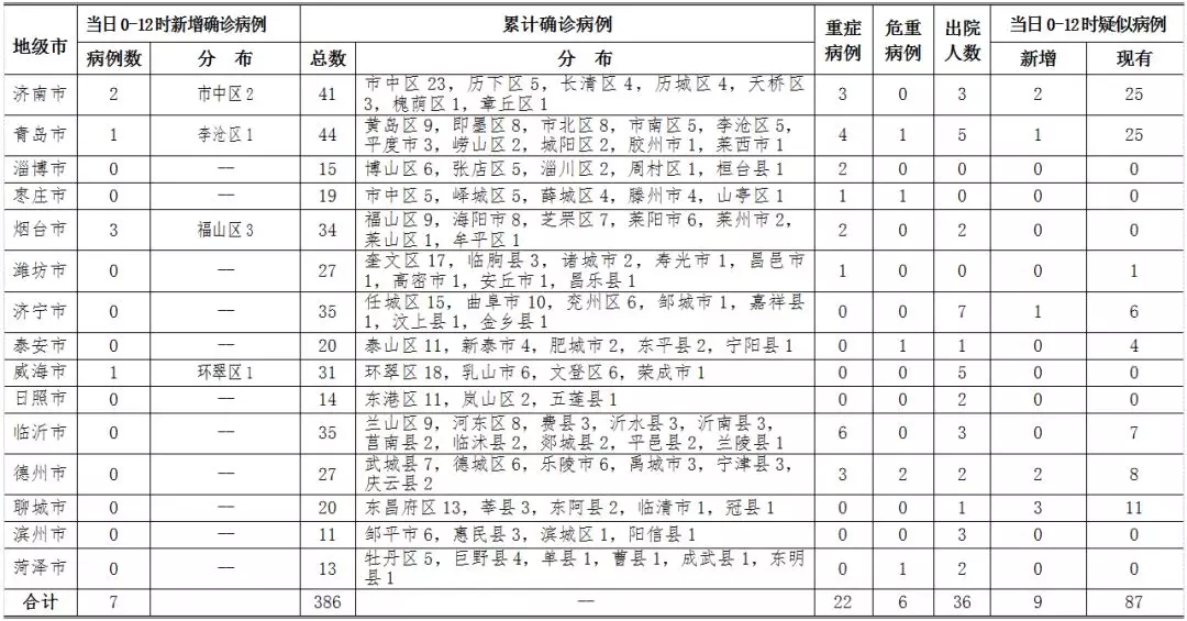 北京大兴疫情最新情况︰(北京大兴新冠疫情最新消息)