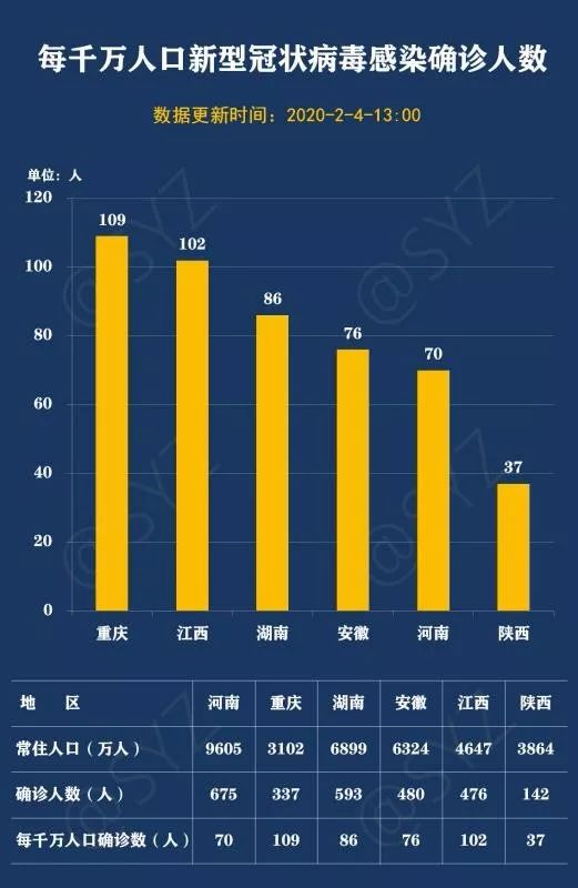新增新型冠状病毒感染的肺炎病例︰(新型冠状病毒新增情况)-第1张图片