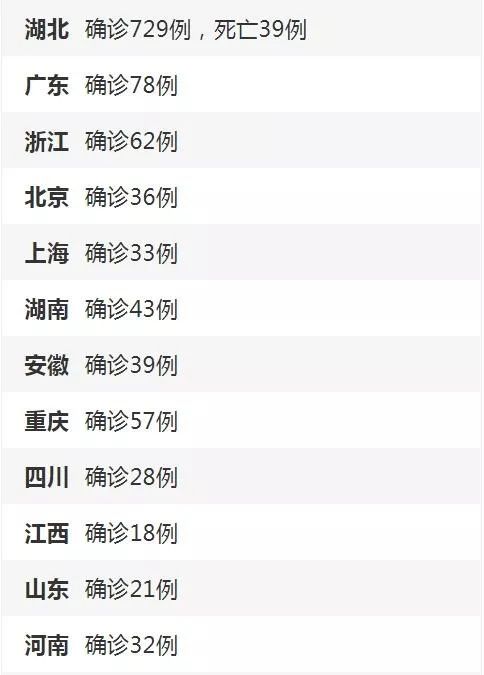 31省市昨新增本土死亡1例.31省昨日新增本土61例-第2张图片