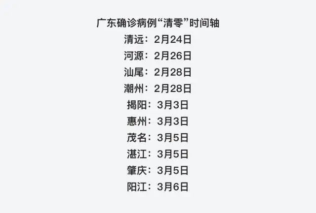 【31省新增确诊2388例/31省新增确诊433例】-第2张图片