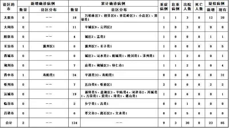 “北京通报9例境外输入病例” 北京新增9例境外输入？