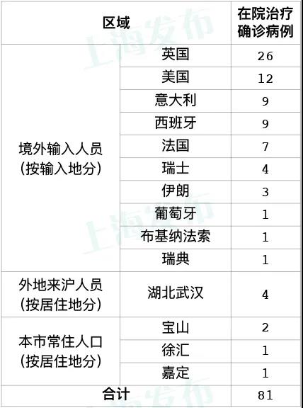 上海新增1例境外输入病例.上海新增1例境外输入 视频
