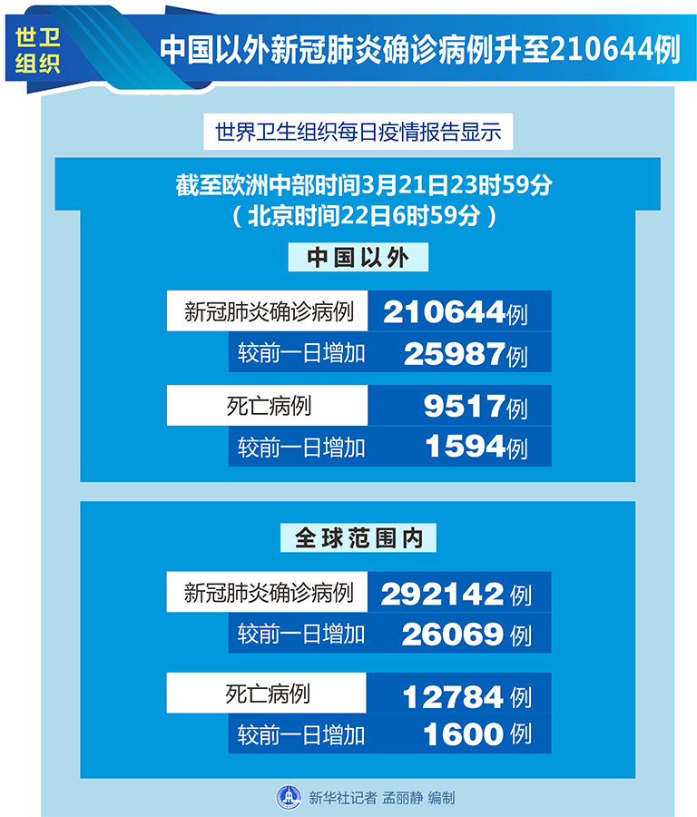 31省昨日新增900例无症状︰(31省区市新增44例本土无症状)-第2张图片