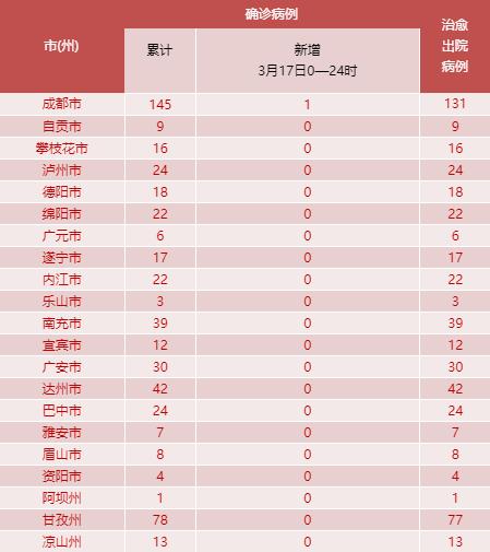 “8日河北疫情速报	” 8日河北疫情速报今天？-第1张图片