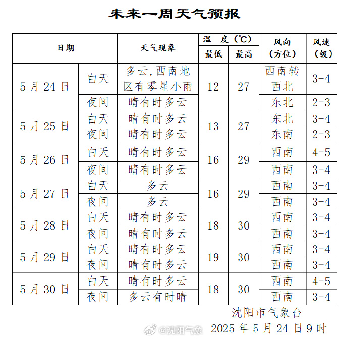 【今天沈阳新增病例在哪个区/今天沈阳市新增】-第1张图片