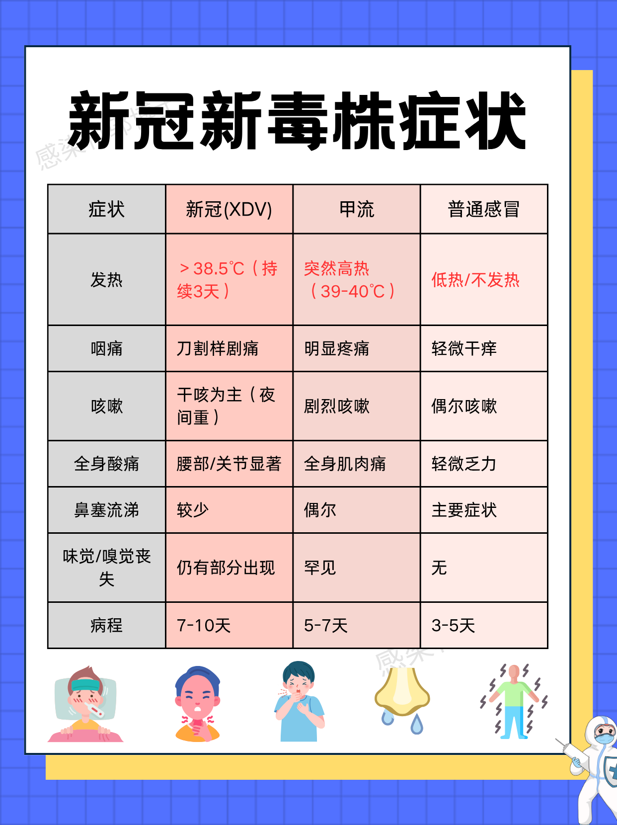 新冠病毒是什么时候开始的,现在又有什么病毒开始传染