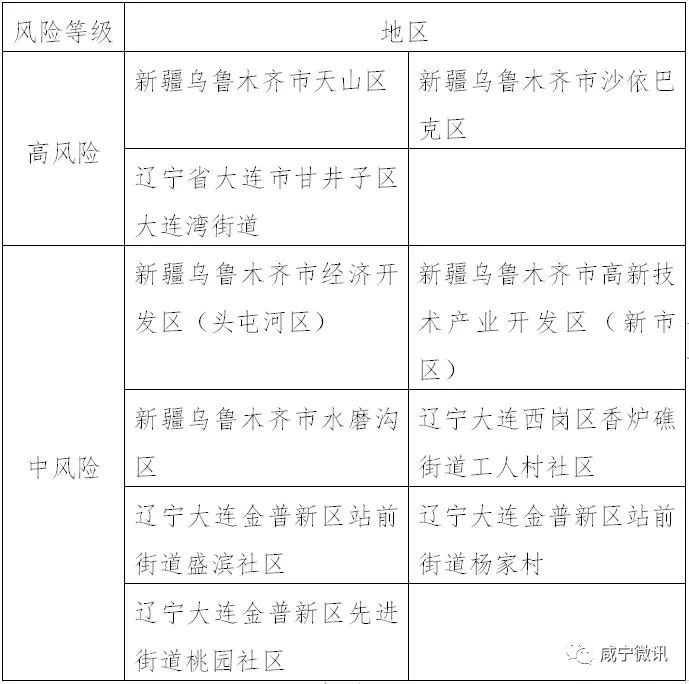 31省份新增本土37例-31省份新增本土2例