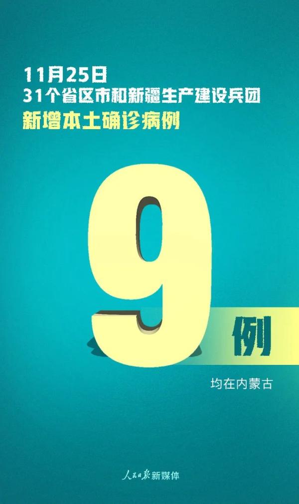 31省份昨日新增本土确诊9例.31省昨日新增确诊病例