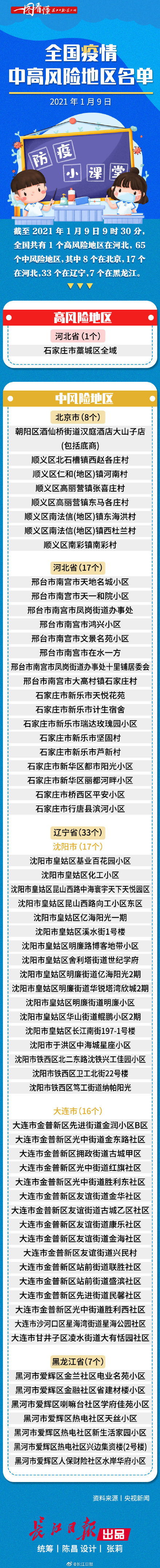 最新疫情风险地区表,最新的疫情风险地区-第1张图片