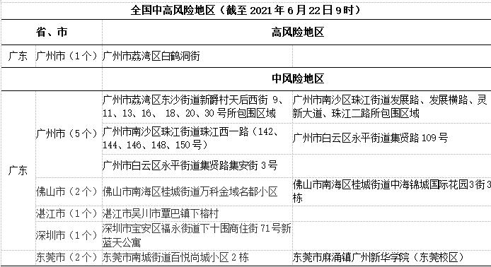 6日浙江疫情速报-6日浙江疫情速报视频-第2张图片
