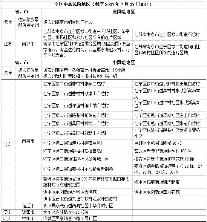 21日江苏疫情速报〃127江苏疫情