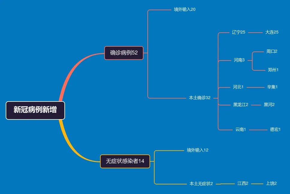 大连疫情中风险区.大连疫情中风险区有哪些-第2张图片