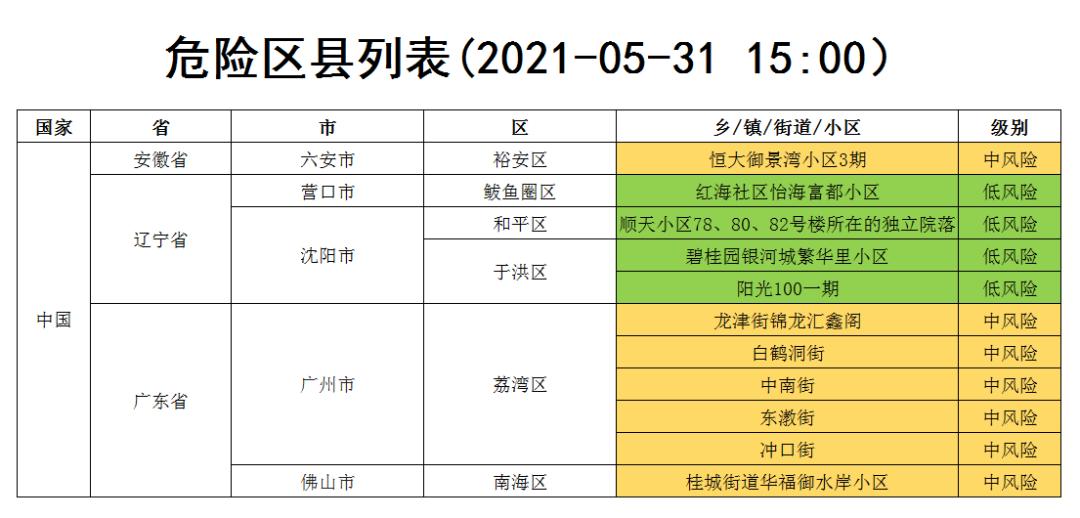 「北京新增高风险地区3个」〃北京新冠疫情高风险地区有哪些-第1张图片
